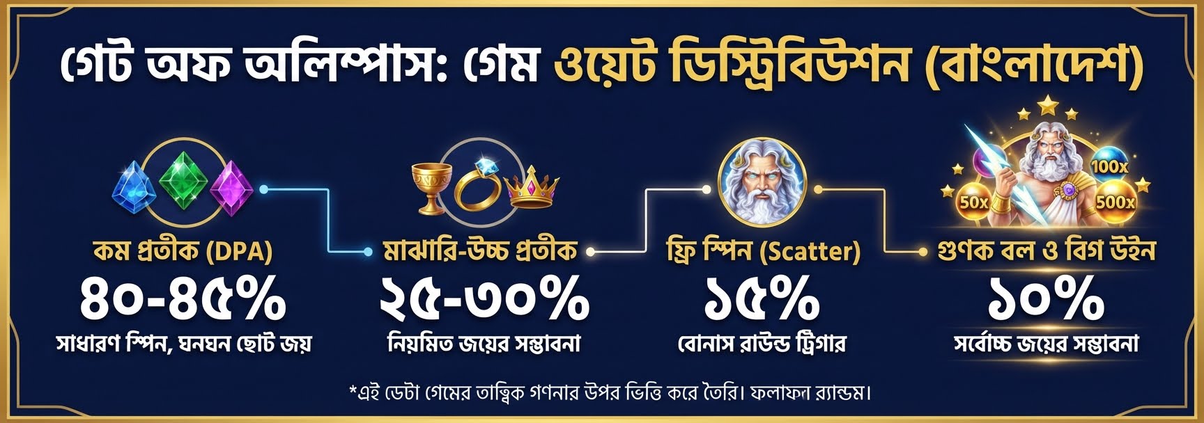 "র‍্যাথ অফ থর" (Wrath of Thor)-এ চূড়ান্ত সাফল্য অর্জনের উপায়: কীভাবে ন্যূনতম পে-আউটের অভিশাপ ভেঙে ৫,০০০ গুণ পর্যন্ত বিশাল জ্যাকপট জিতে নেবেন!